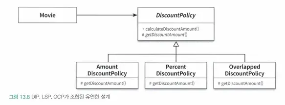 DIP_LSP_OCP가_조합된_유연한_설계.png